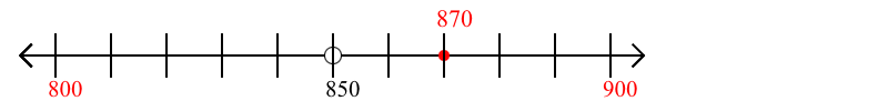 nearest 10 of 870